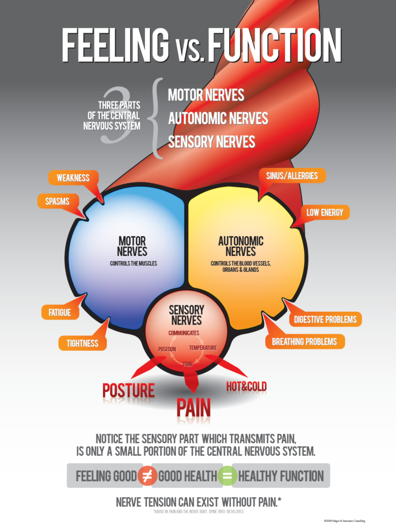 what-does-your-health-mean-to-you-balanced-health-chiropractic